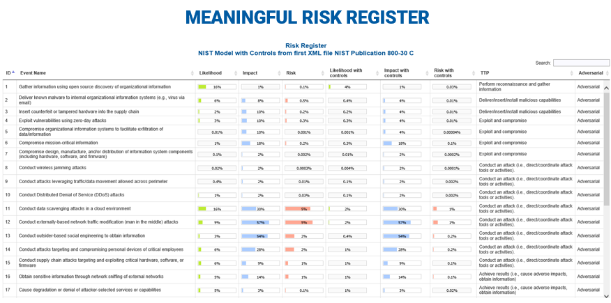 meaningful_risk_register meaningful_risk_register